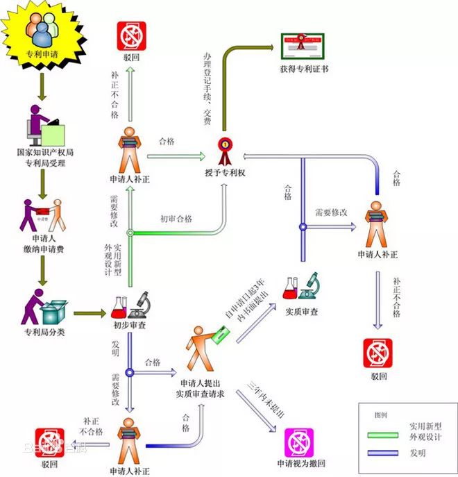 实用新型专利干货了解