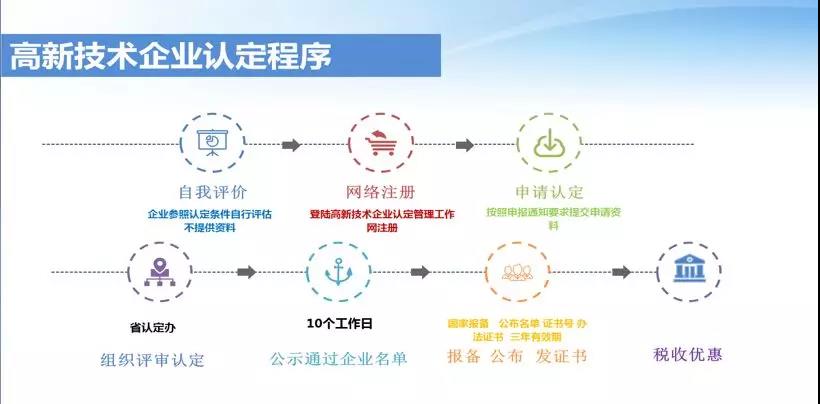 陕西高企|2020年国家高新技术企业认定奖励政策及申报要求