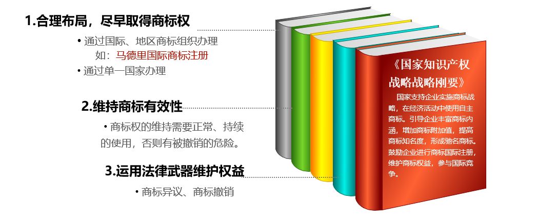 西安商标|商标国际注册，不可不知！不容忽视！