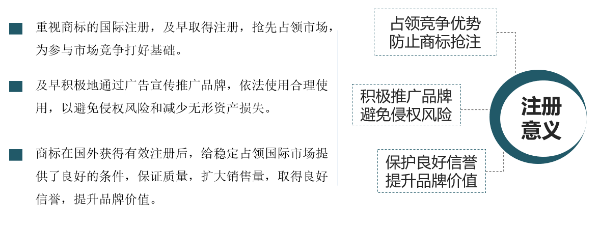 商标国际注册的意义.png